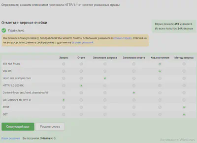 Распределение фраз по описаниям протокола HTTP/1.1