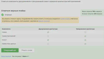 Компоненты двухуровневой и трёхуровневой клиент-серверной архитектуры веб-приложений