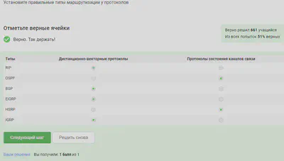 Распределение протоколов по типам